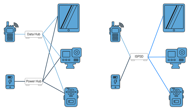Wearable Solutions Picture 2